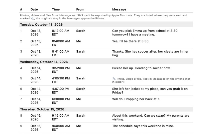 A page of an Exhibit PDF: numbered messages with date, time and sender